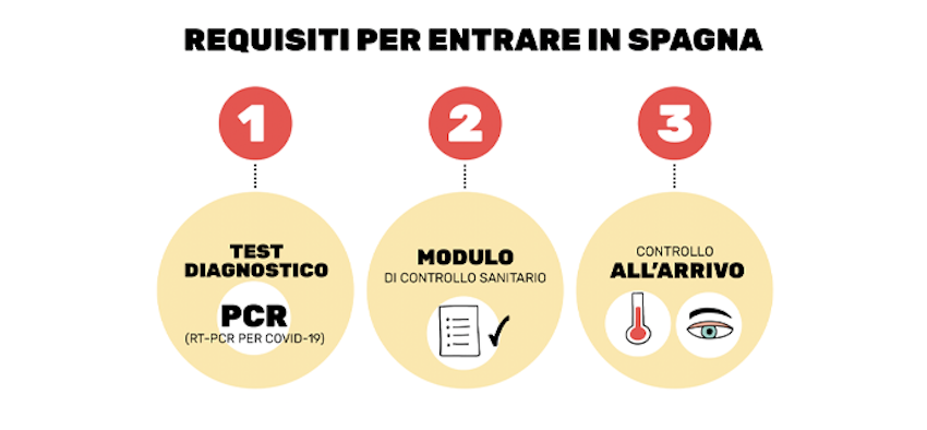 Nuovi requisiti per entrare in Spagna: misure per garantire sicurezza tramite controlli sanitari via aerea e marittima