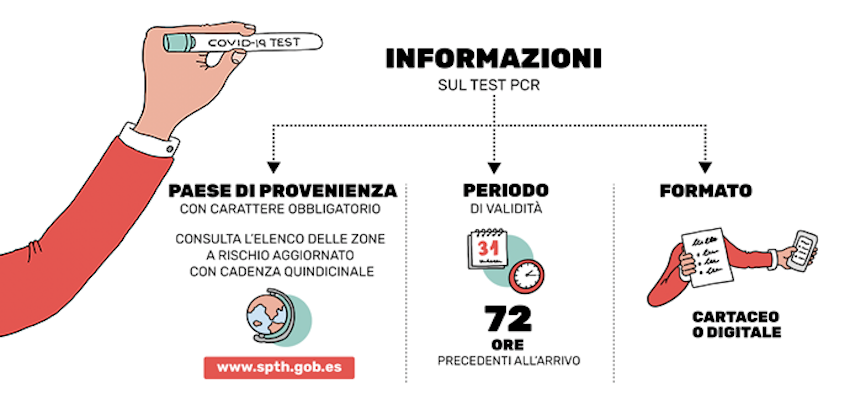 Nuovi requisiti per entrare in Spagna: misure per garantire sicurezza tramite controlli sanitari via aerea e marittima