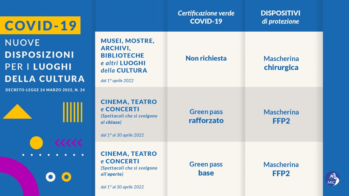 images/stories/varie_2022/Covid_RegoleAprile2022Cultura.jpg