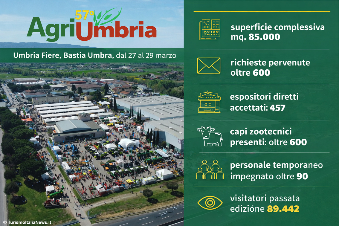 images/stories/varie_2026/Infografica_Agriumbria2026.jpg