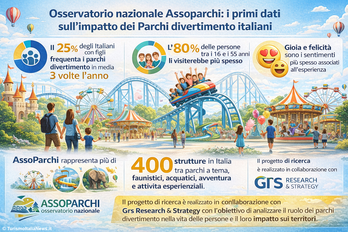 images/stories/varie_2026/Infografica_Assoparchi_2026.jpg