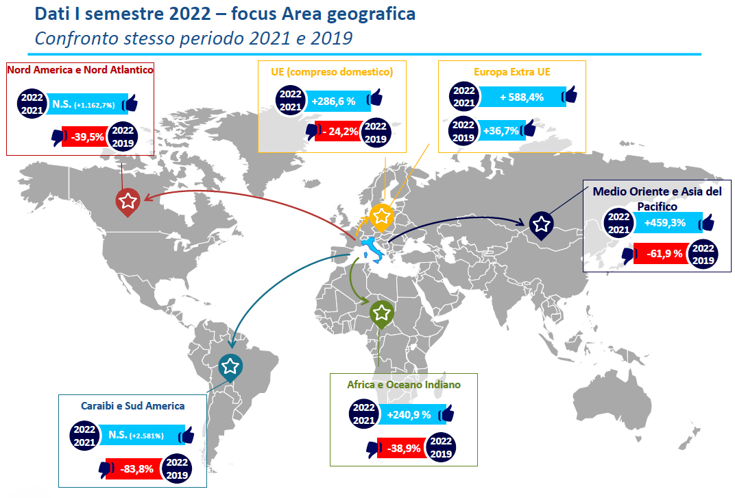 Enac: traffico aereo nel primo semestre 2022 è quadruplo a quello del 2021, rotte e scenari