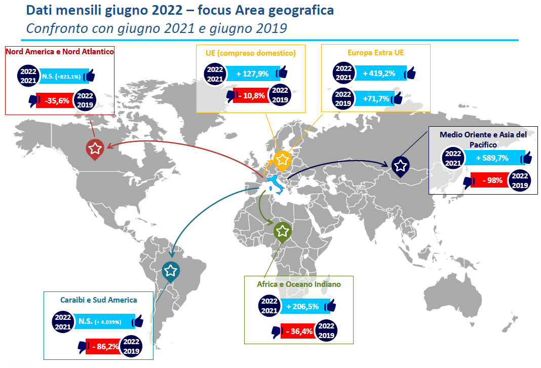 Enac: traffico aereo nel primo semestre 2022 è quadruplo a quello del 2021, rotte e scenari
