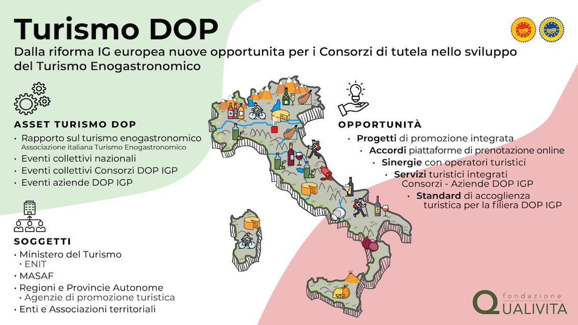 Dal nuovo Regolamento Ue opportunità per lo sviluppo del turismo enogastronomico grazie ai Consorzi di Tutela