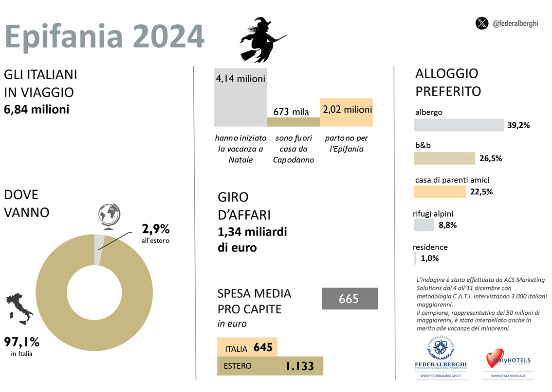 images/stories/varie_2024/Federalberghi_Epifania2024.jpg