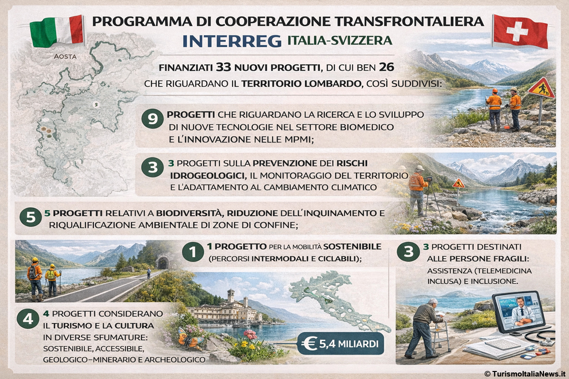 images/stories/varie_2025/ProgrammaInterregItaliaSvizzera_01.jpg
