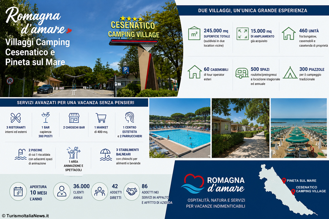 Il Cesenatico Camping Village