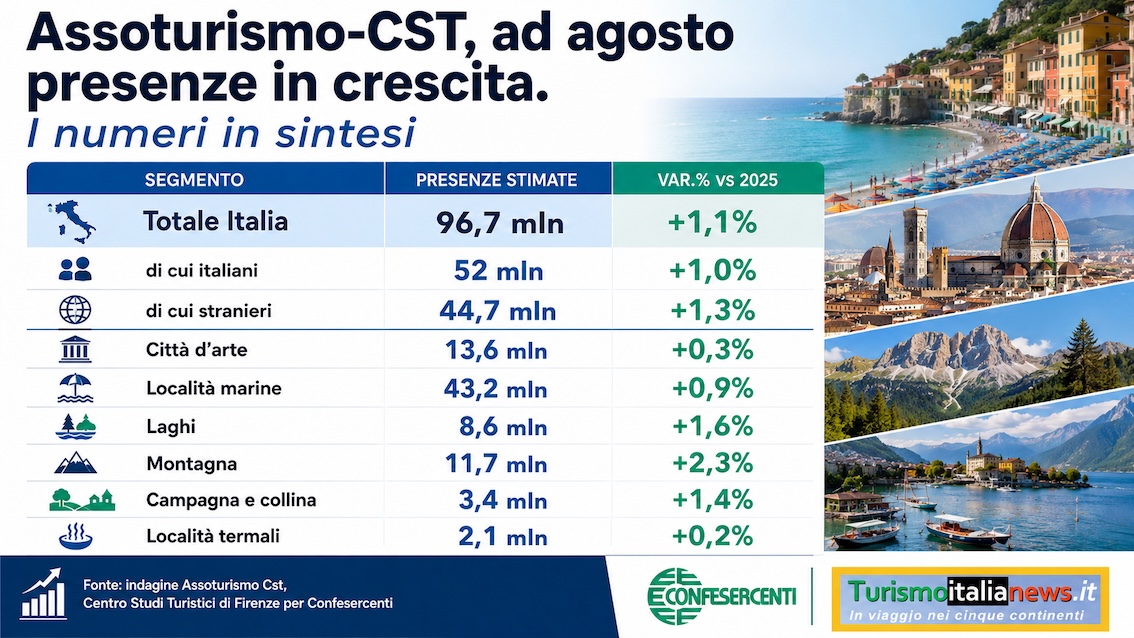 images/stories/varie_2026/Infografica_AssoturismoCst_Agosto2026.jpg